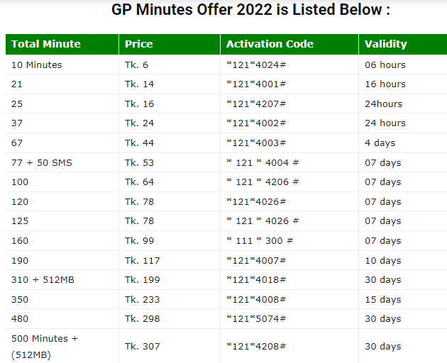 Check Grameenphone Internet Balance-2022 ( GP  Minute Offer )