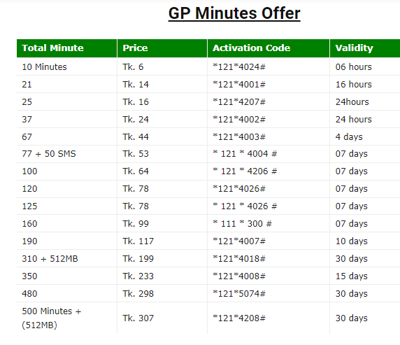 Check Grameenphone Internet Balance-2022 ( GP  Minute Offer )