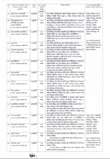 বাংলাদেশ ধান গবেষণা ইনস্টিটিউট নিয়োগ বিজ্ঞপ্তি ২০২২ (bangladesh rice research institute job circular 2022)