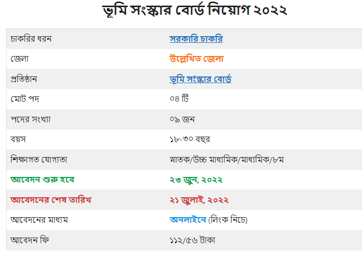 বাংলাদেশ ভূমি সংস্কার বোর্ড নিয়োগ বিজ্ঞপ্তি ২০২২ (vumi sonskar board job circular 2022)