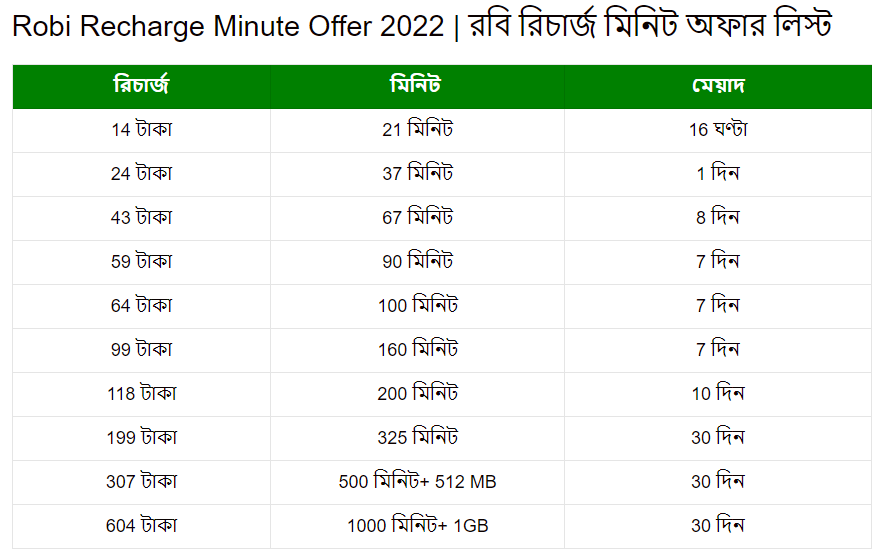 রবি মিনিট অফার দেখার কোড (robi minute offer dekhar code 2022)