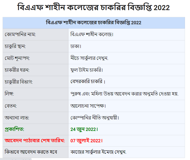 বিএএফ শাহীন কলেজ নিয়োগ বিজ্ঞপ্তি ২০২২ (baf shaheen college job circular 2022)
