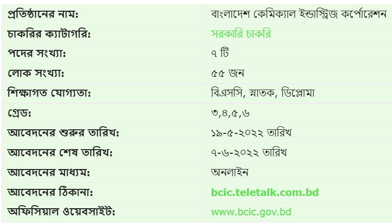 বাংলাদেশ কেমিক্যাল ইন্ডাস্ট্রিজ কর্পোরেশন নিয়োগ বিজ্ঞপ্তি ২০২২ | Bcic job circular 2022