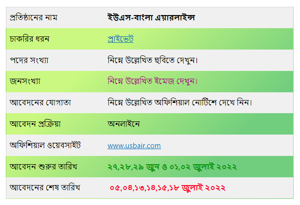 ইউএস-বাংলা এয়ারলাইন্স নিয়োগ বিজ্ঞপ্তি ২০২২ | us bangla airlines job circular 2022